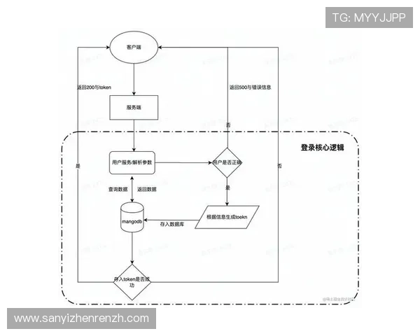 云顶集团官方最新网站用户注册流程详解，快速开启您的娱乐之旅